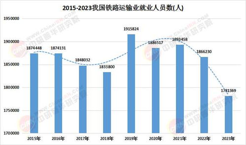 2025年鐵路物流行業(yè)市場(chǎng)現(xiàn)狀及細(xì)分領(lǐng)域未來(lái)發(fā)展前景分析