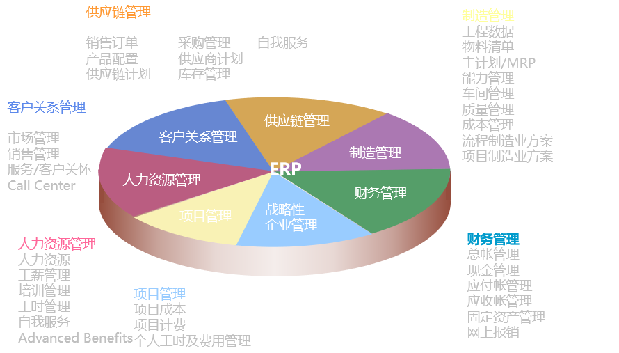 春秋集團(tuán)ERP實(shí)施之旅 供應(yīng)鏈管理變革中的痛苦與快樂(lè)